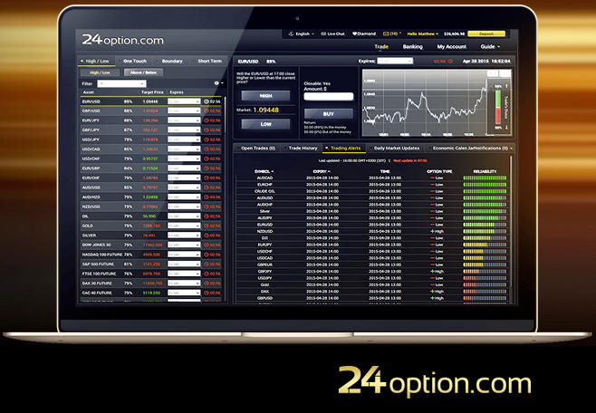 24option_chart