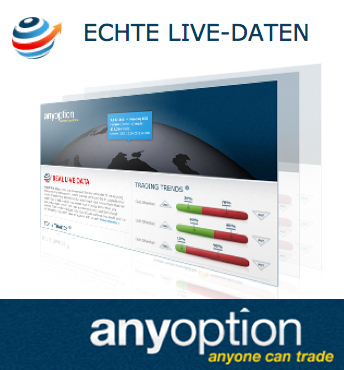 anyoption Live Daten beim Online-Brokger-Vergleich.com